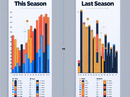 Perbandingan Hasil Pertandingan: Musim Ini vs Musim Lalu
