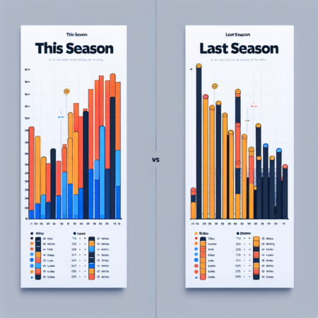 Perbandingan Hasil Pertandingan: Musim Ini vs Musim Lalu